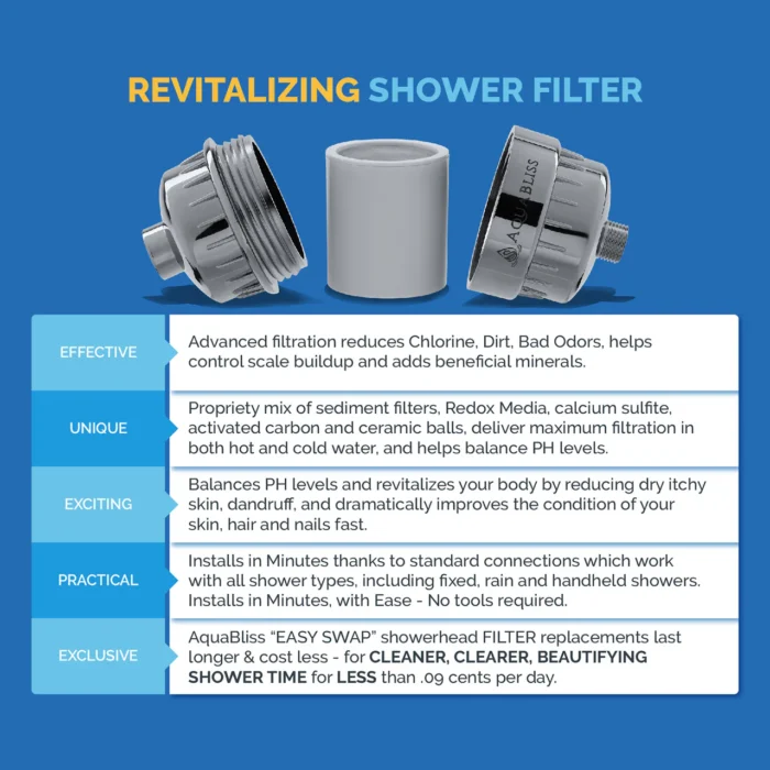 WASSER Revitalizing Shower Filter - Image 2